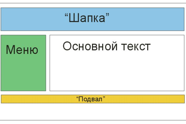 Как найти kraken