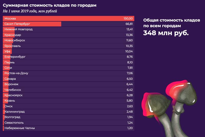 Кракен zerkalo pw
